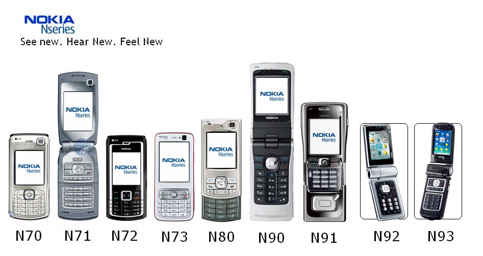 Nokia N Series ~ Nokia Mobile Price in India