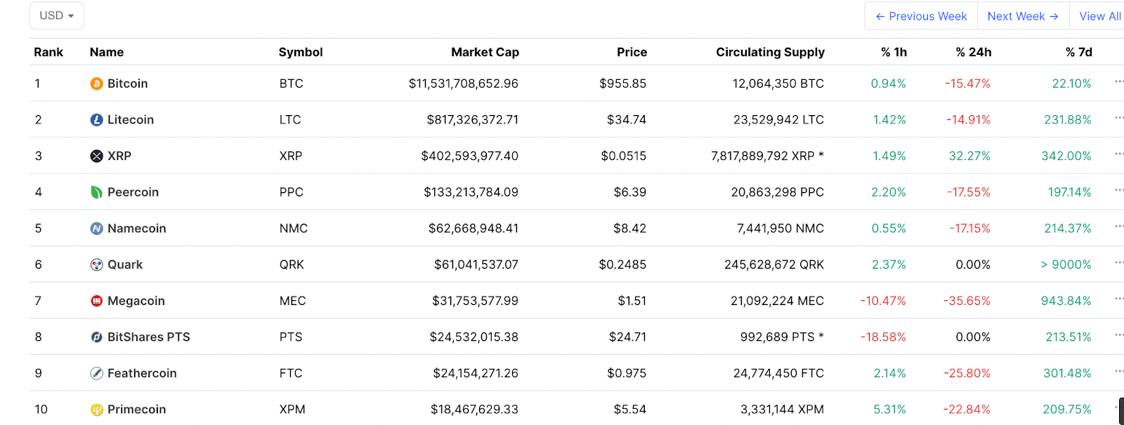 Gate.io - La seule constante dans l'écosystème crypto en constante croissance