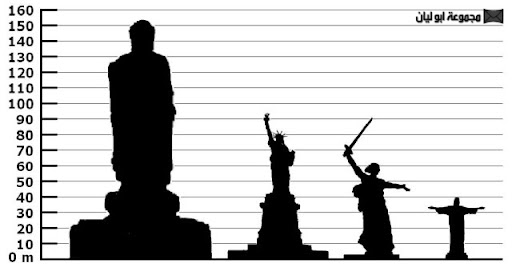 اكبر 7 تماثيل في العالم Comparison_of_statues