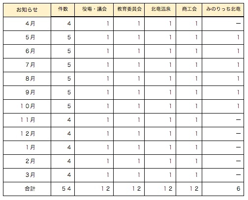 特集記事