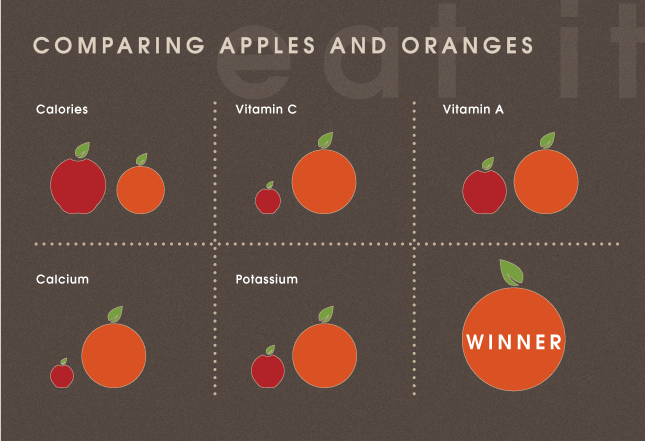 compare and contrast essay on apples and oranges compare and contrast essay on apples and oranges