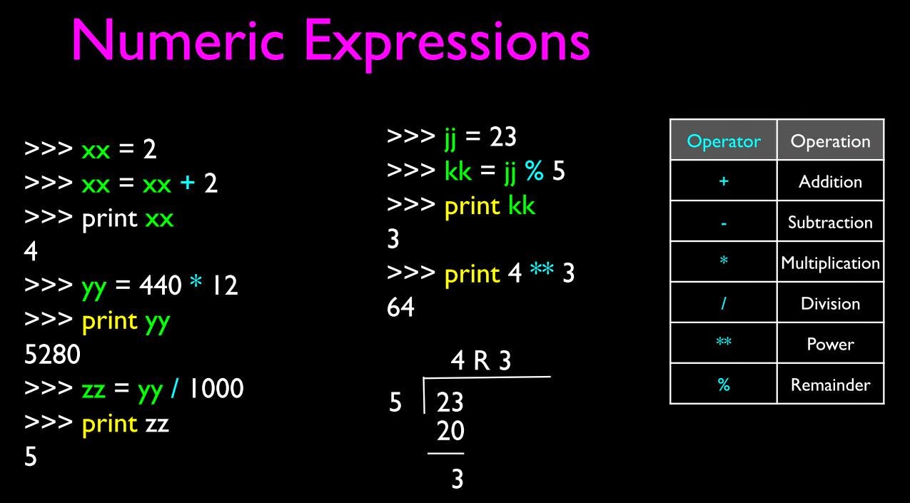 Numeric expressions
