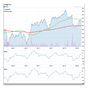 Technical Stock Charting Pro apk Download