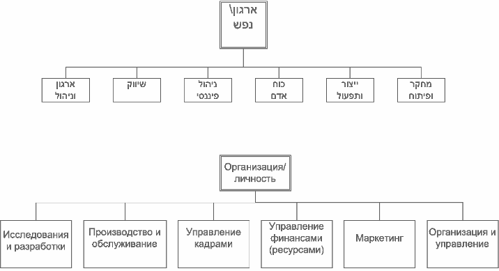 Способы действия