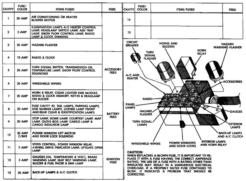 1985 Corvette Fuse Box - Wiring Diagrams