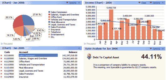 chart software akuntansi laporan keuangan terbaik
