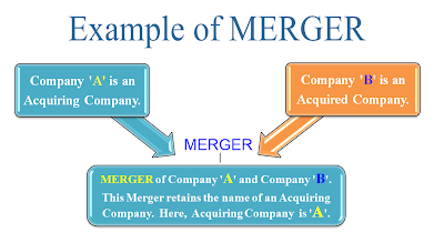 companies merge all the time the most recent approved company merger ...