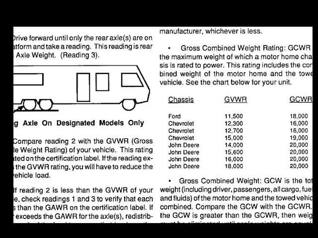 Class A Motorhome Weight Chart