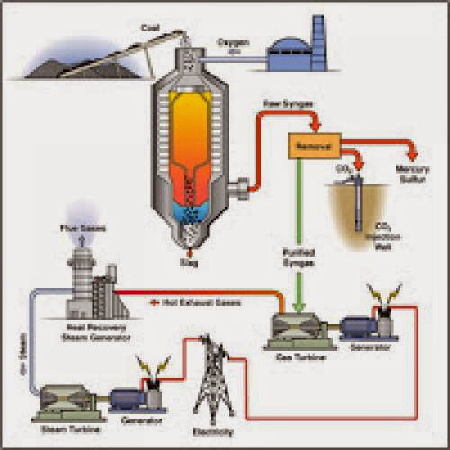 Clean Coal Technology Cct A Discussion