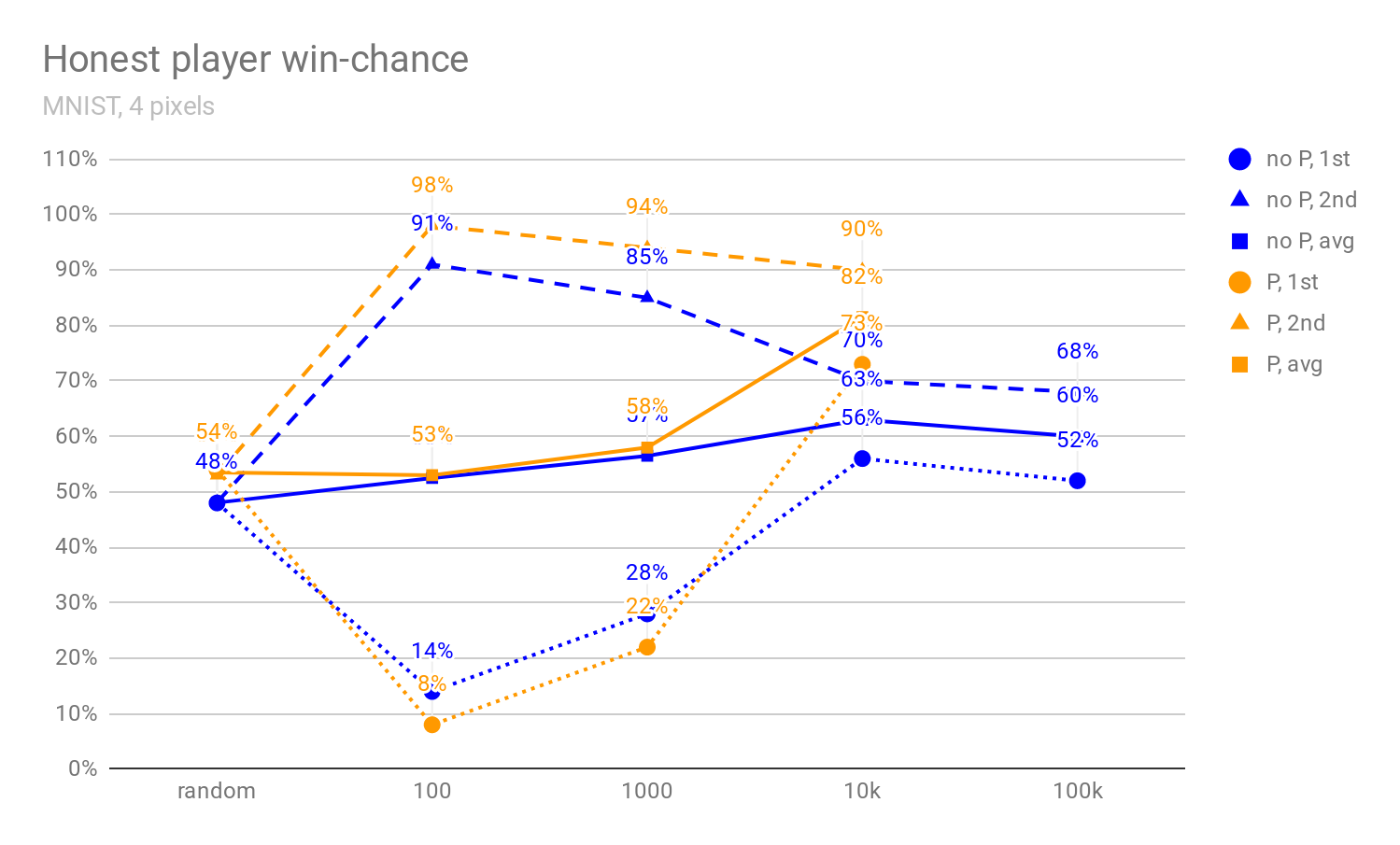 MNIST results 1