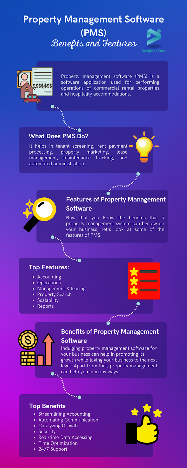 Property Management Software- Features and Benefits