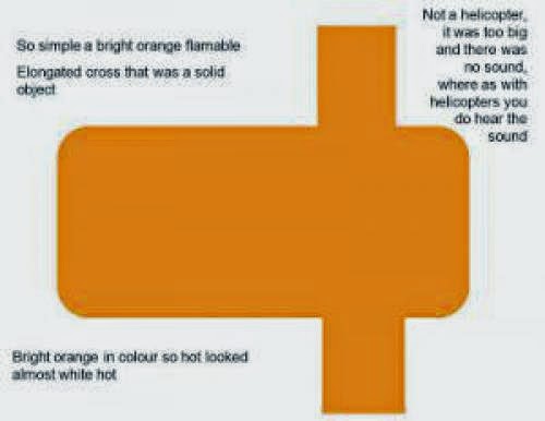 22122009 Blackley Manchester Orange Cross Shaped Ufo Sighting