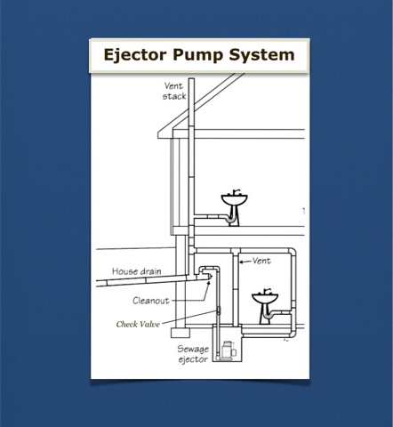 small sewage ejector pump systems