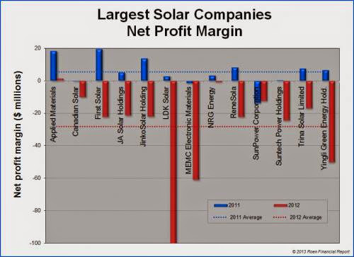 Alternative Energy Investing For 2013