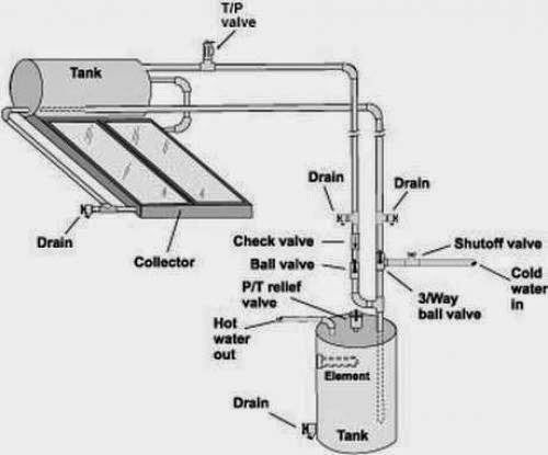 Types Of Solar Water Heater Plans