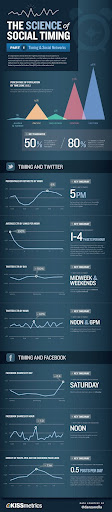 The Science Of Social Media Timing [INFOGRAPHIC] @MediaNovak