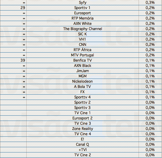 Audiências de 2ª feira - 20-05-2013 Captura+de+ecr%25C3%25A3+2013-05-21%252C+%25C3%25A0s+10.45.52