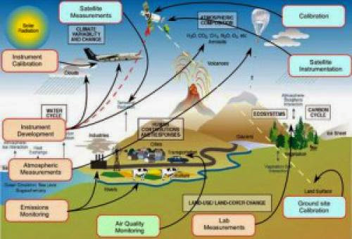 Environmental Technology What Is Environmental Technology And How Can We Use It