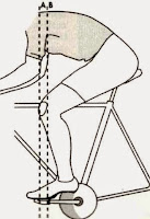 posición correcta pierna sillín bicicleta