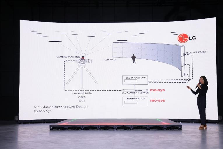 A stage with a large screen

Description automatically generated