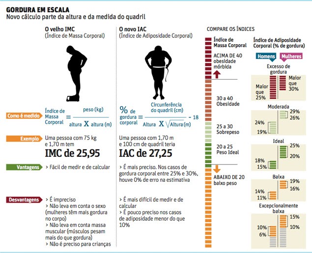 Imc como de pessoa calcular uma