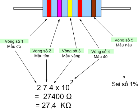 Bài 13: Điện trở cách đọc trị số. Tro5vach2 Bài 13: Điện trở cách đọc trị số.