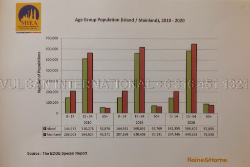 Age%20Group%20Population%20%28Island%20/%20Mainland%29%2C%202010-2020