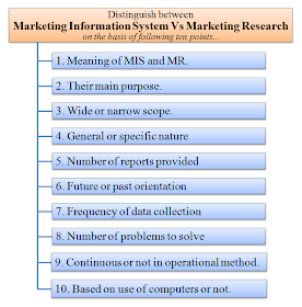 Distinguish between MIS and marketing research MR
