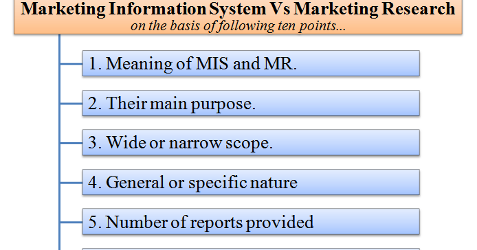 Distinguish Between MIS and Marketing Research (MR)