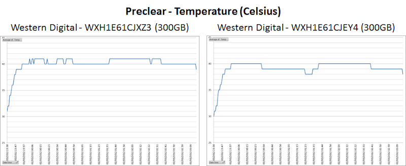 Chart04_PreclearTemp.png