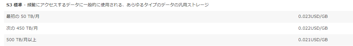 s3_cost