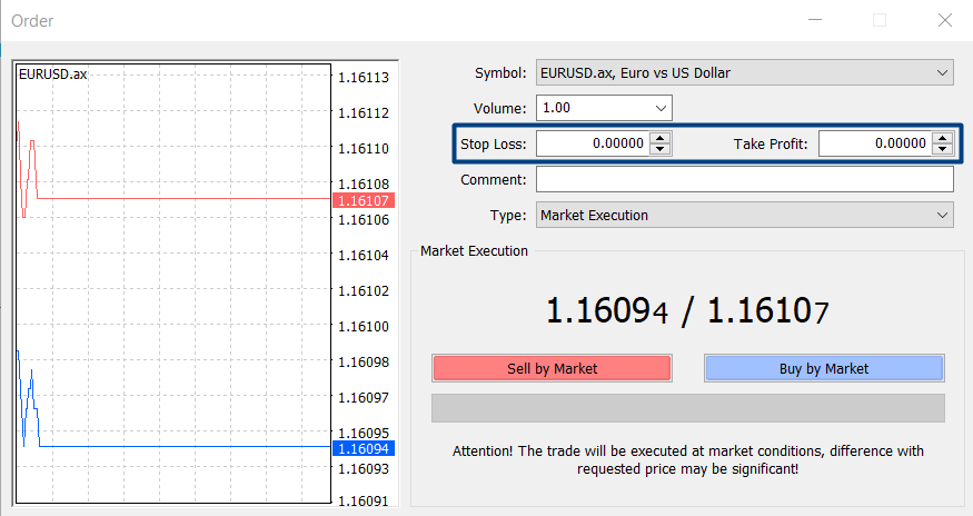How to Set Stop Loss and Take Profit