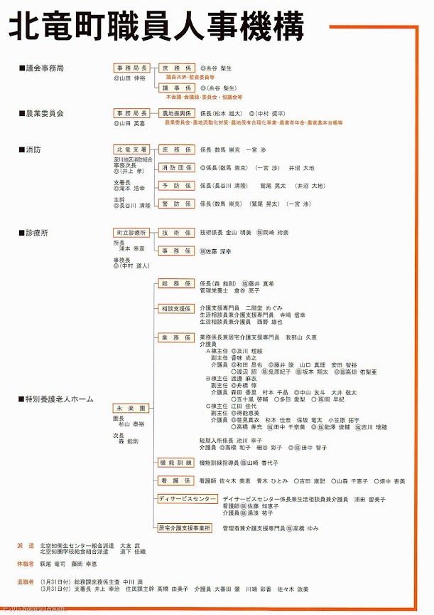 平成27年度北竜町職員人事機構（その２）