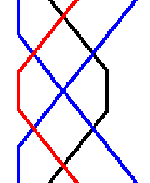 Cross-over