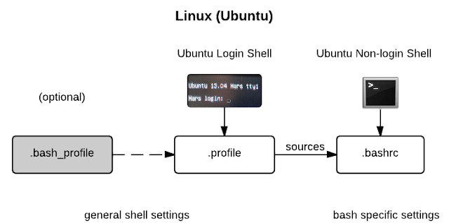 ubuntu bash diagram