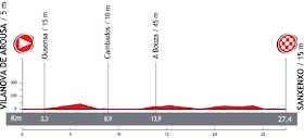 La Vuelta 2013. Etapa 1. Vilanova de Arousa - Sanxenxo. @ Unipublic