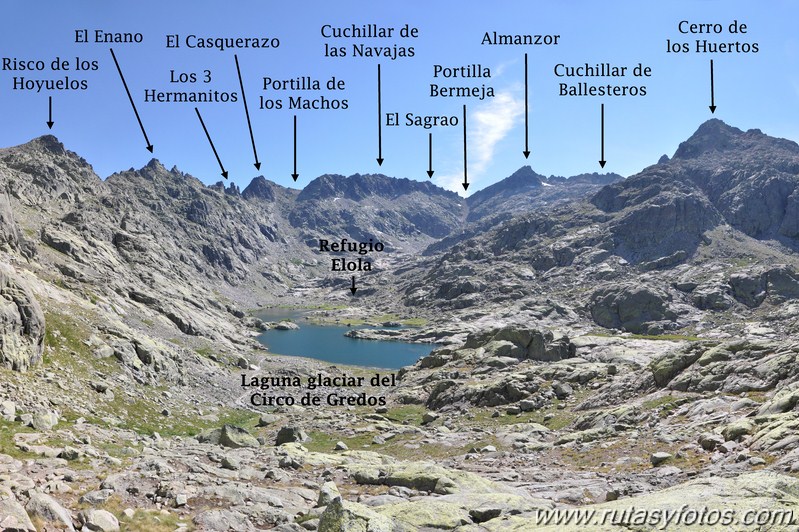 Plataforma de Gredos - Laguna Grande