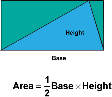Area of a triangle