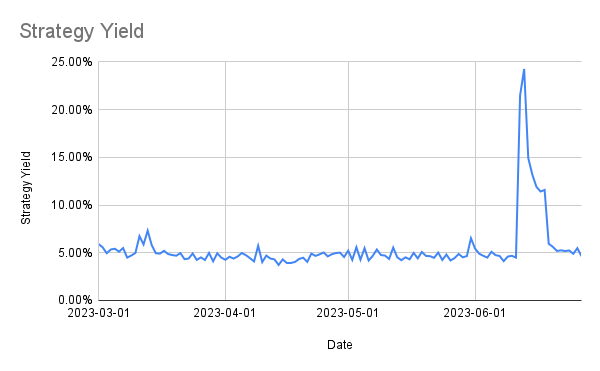 Fixed vs. Variable Rate Leverage - Which is Better?