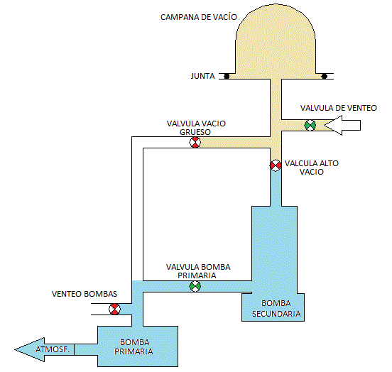 SISTEMA DE VACÍO STANDARD Vacuum_system_4