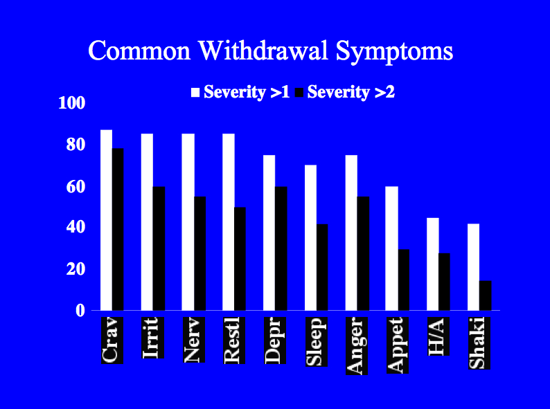 Treatments For Withdrawal