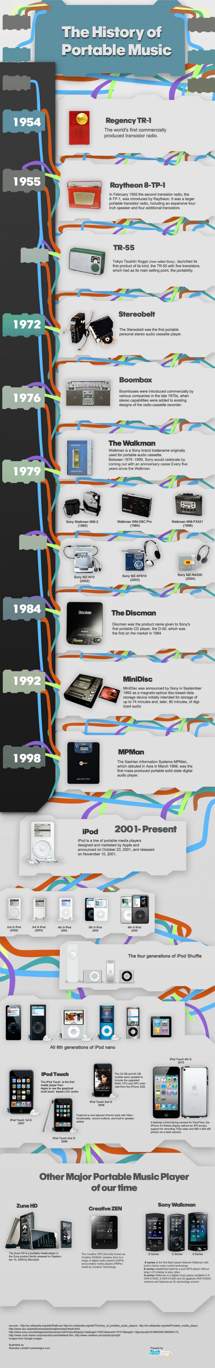 History Of Portable Music, An Infographic