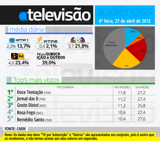 Audiência de 6ª Feira - 27/04/2012 27%2520de%2520abril%25202012