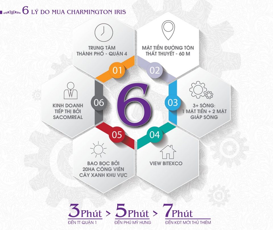 Charmington Iris Quận 4 rất thích hợp vì giá cả hợp lý và công năng sử dụng thoải mái Charmington Iris Quận 4 rất thích hợp vì giá cả hợp lý và công năng sử dụng thoải mái
