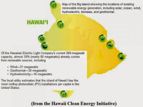 Hawaii Is All About New Energy