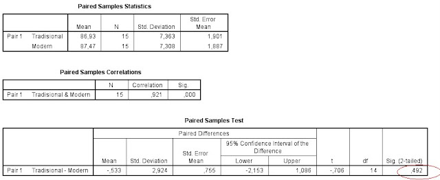 uji t berpasangan spss