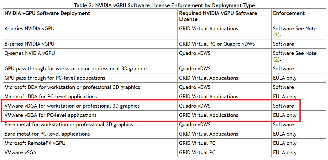 Nvidia required. NVIDIA Grid VGPU software release 367 характеристики. Intel NVIDIA Series 400 сколько гигов. Как получить лицензию VGPU NVIDIA.