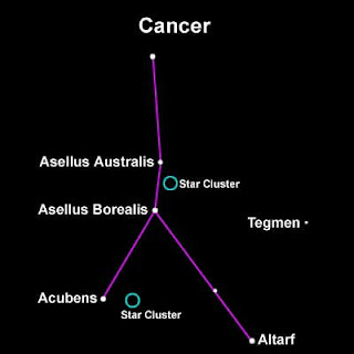 Cancer, the constellation