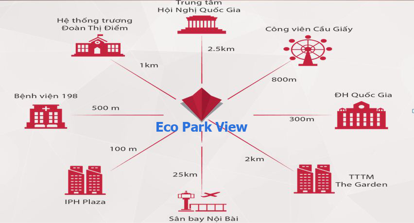 Liên kết vùng chung cư Eco Park View 19 Duy Tân
