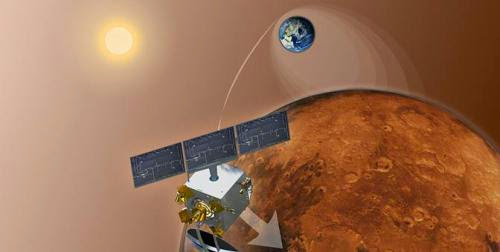 India Mars Orbiter To Encounter Siding Spring Comet In October